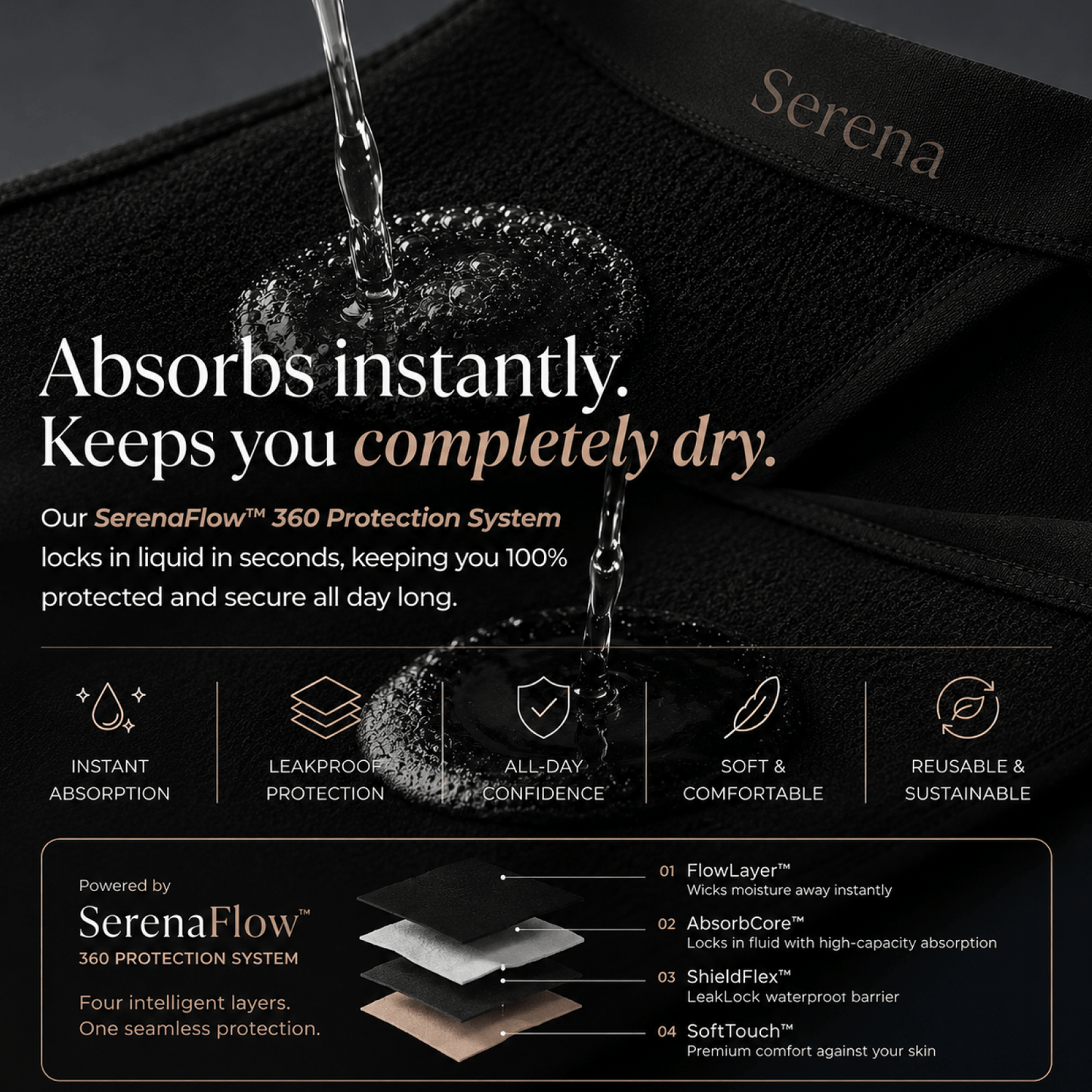 Serena Leakproof Underwear for Everyday Confidence